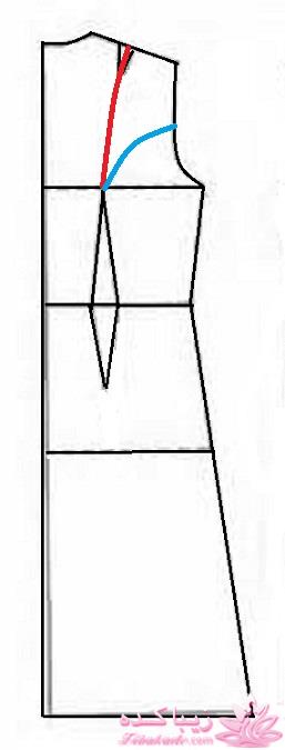 پرسش و پاسخ خیاطی